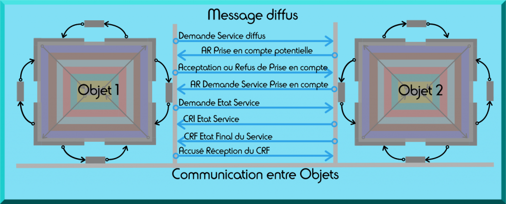 LOI2S : Message diffus