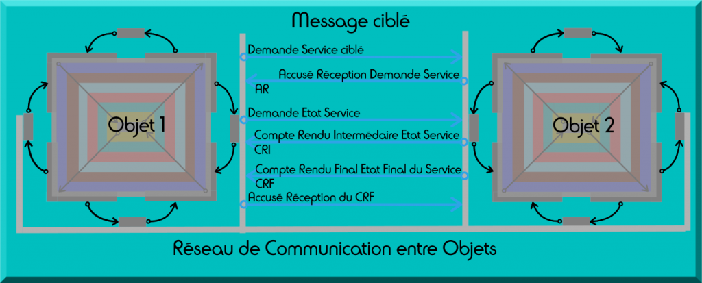 LOI2S : Message ciblé