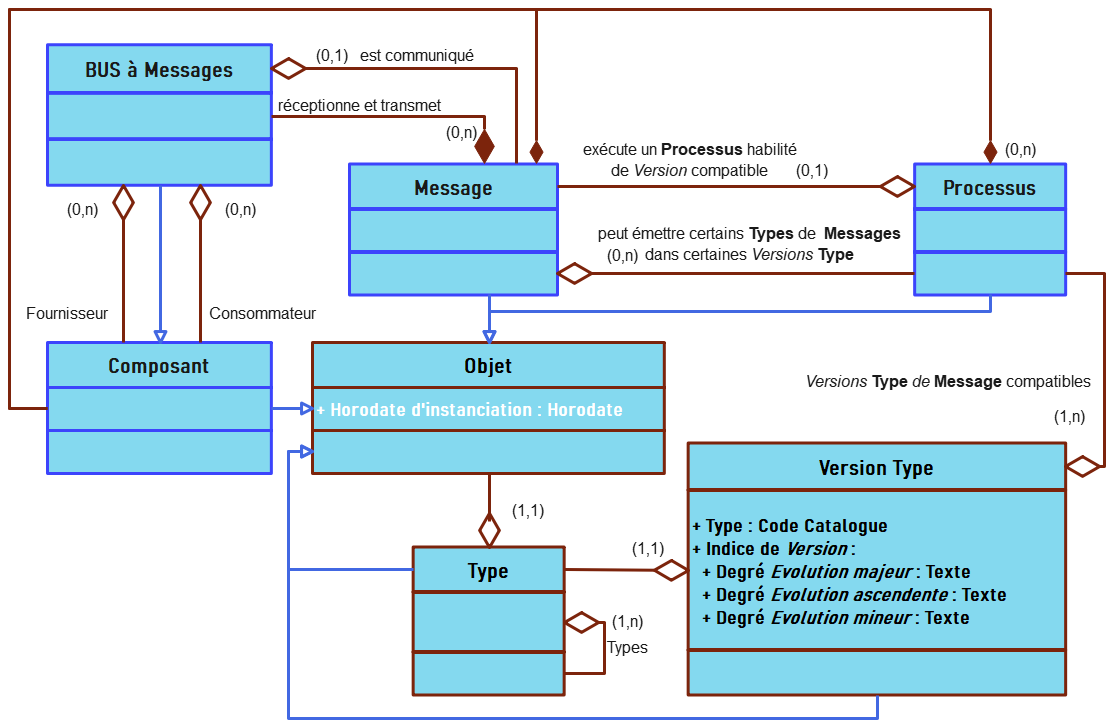 Supervision applicative