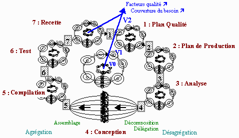 MAFOI Gestion de Production